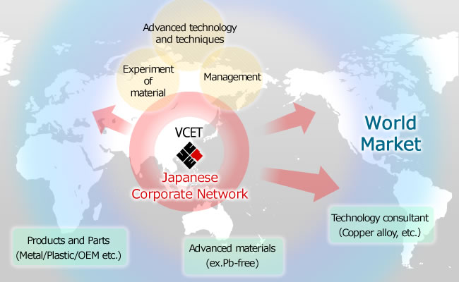 VCE Technical Limited and WorldMarket